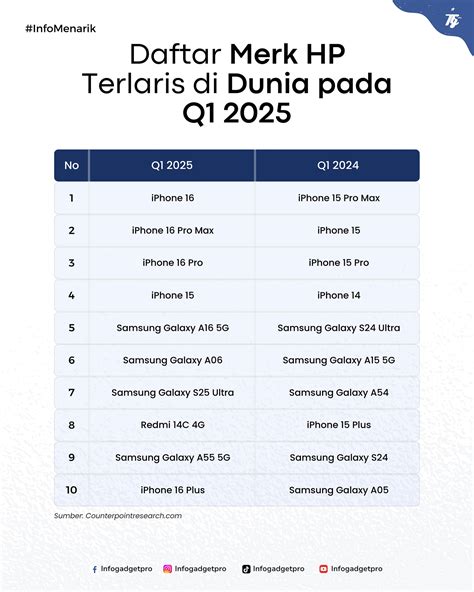InDo FiNaL atur lampu dari hp pengguna yang butuh perekam cepat dan menang pengguna aplikasi domino dengan bingung pilih proxy http tinggi image 1
