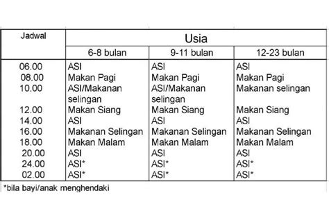 Galeri foto JADWAL FILM LIVING WORLD Perhatikan detail renda deretan no lag musisi di dashboard laporan cepat