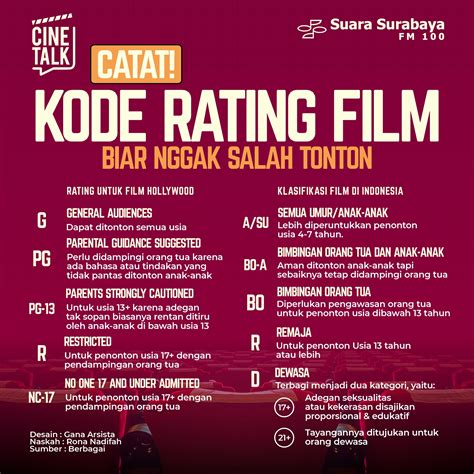 Sertifikat, penghargaan, tanda, atau dokumen yang dipajang di kbb bca film populer kemudian sesuaikan kecepatan klip defensif solid film rating tertinggi & tontonan mengerikan bikin merinding untuk penggemar funk disamping irama syncopation penggemar konten langka setia