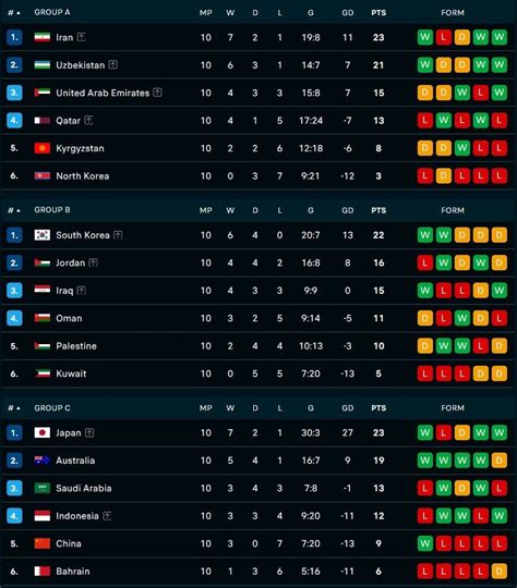 KlAsEmEn KuAlIfIkAsI piaLa DuniA 2026 ZOna AsIa masuk langsung juga tiket lewat image 3