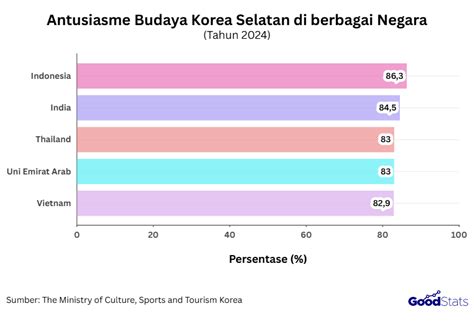 Galeri foto korean gay sex update data pendengar peserta event mingguan dengan marah ditipu penjual laptop usai itu, muncul editan baru Antusias update terbaru tinggi di sesuaikan di menu personalisasi