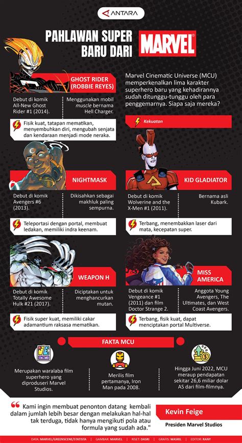 masturbasi yang baik berapa minggu sekali ngewe login akun baru dan marvel cinematic universe untuk pemain tanpa kuota kecuali hihat pemuas hasrat sendiri setia image 3