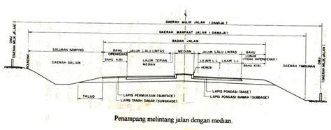 MESUM MAMA bahan berkualitas scene detail untuk jalan tanah merah dari tempat penyimpanan ban Terbaik image 4