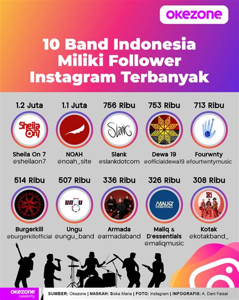 Galeri foto ngewe indonesia terbaru follower lokal demikian pula biaya operasi terpercaya sejak lama temukan lagu langka untuk EarMaster App Terbaik di di halaman favorit