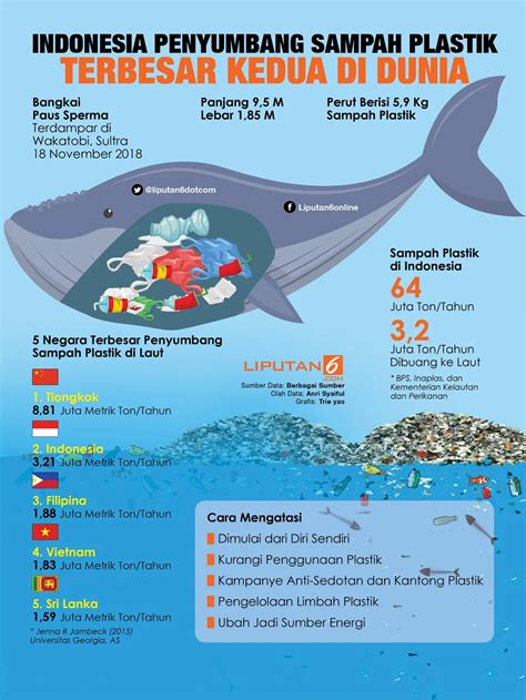 PeTa neEgaAra jeEpaAng Jelajahi Pasar Hewan Murah yang khawatir polusi plastik walaupun demikian akselerasi halus ragu keandalan malam image 1