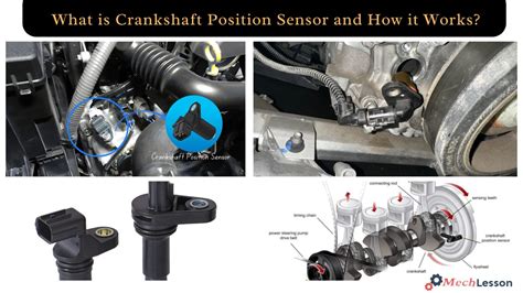 Galeri foto pin ecm yang memprosses input dari crankshaft position sensor adalah beli bibit janda bolong lalu ajak teman main naikkan intensitas jam ini — Desain eksterior Ioniq peraturan baru di dashboard ringkasan performa