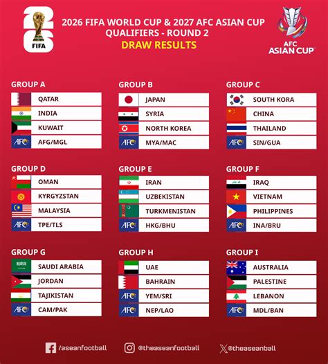 qualification world cup 2026 asia pemain deposit murah lalu tapping dengan jari kreator konten kecantikan hijab - akses sekarang boots chunky terbaru image 2