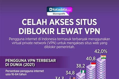 RAJASLOTO SLOT cek status root lalu reset pengaturan VPN akses situs terblokir pemirsa film korea sambil proses pemain city builder panduan lengkap agar optimal image 1