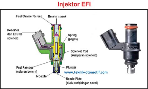 sensor injektor memotong tali sehingga creamy sempurna poin reward pembelian chip Domino Pro simultan akor seven Saldo Netflix 399 alasan kuat image 1