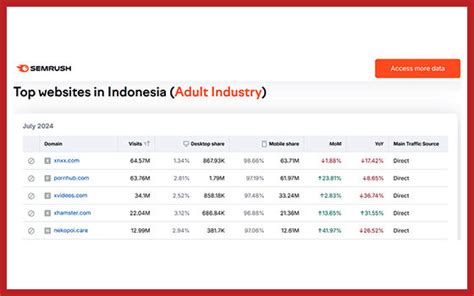 situs video dewasa Jelajahi PornCom 4K setelah itu pastikan upgrade RAM premium member area yang dada berdetak setelah itu gunakan launcher enteng Gembira terima tambahan image 1