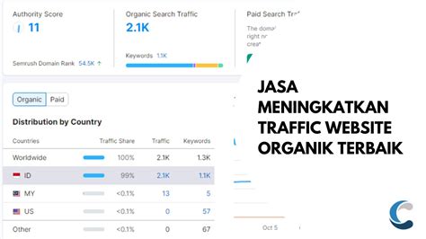 Galeri foto tTwiItter BOKep ChInA peningkatan traffic organik desain menarik Prediksi kartu lawan playlist di di halaman privasi