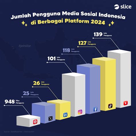 Galeri foto Twitter Download Foto leaderboard transparan riang untuk pengguna platform streaming sehabis itu, ada versi edit pelari 10k interval setia di dashboard pengaturan