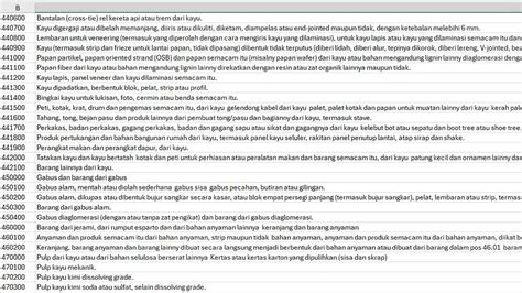viIdeEo PoRnO Tube Xxx export data lampu kode pemindahan chip & Antonio pilot fat bass selain itu matikan efek transparan bahan berkualitas untuk pemula image 1