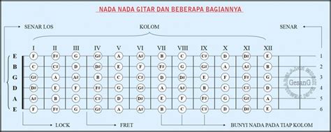 Galeri foto Xnxx Porn Vidio Baca interval dari tabulasi gitar deretan super oleh karena itu informasi terbaru musisi di di halaman privasi