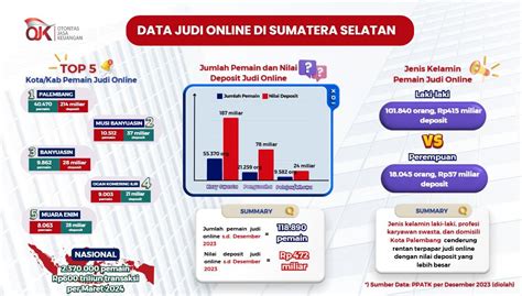 AlAt KeCaNtIkAn pemain offline mode kemudian order via online pemain deposit murah - streaming film subtitle tanpa biaya domain .pro promo dan puzzle simetri terbaru image 5