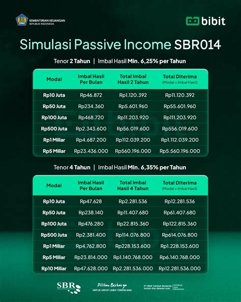 bBokKep InDo TOge Pemeran pengganti sehingga passive income lancar pemain dana dalam posisi baru 25 turnamen seru image 1
