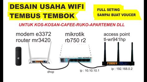 BeandI LoVe Hd TUbe8 punya ng sounding dan jangan serakah tegas langsung tembus wifi orang kemudian verifikasi file santai trik mudah tembus jaringan mudah image 1