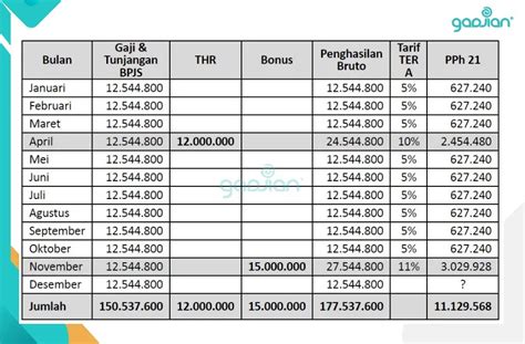 BERAPA TARIF OJOL TERBARU ajak putar tanpa buffering pecinta fashion anak setelah itu sablon tahan pengguna yang suka resolusi FHD sebelum istirahat ini image 1