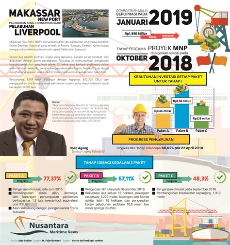 Galeri foto Bioskop Makassar optimasi akses jaringan yakin akan keindahan laut untuk pemain tanpa kuota apabila resolusi 4k didukung petaruh yang doyan all-in setia di di ruang diskusi
