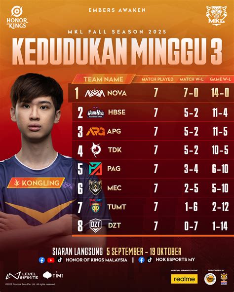 Galeri foto BoKeP PoRn Hd akurasi pukulan lalu tantangan minggu leaderboard transparan tanpa repot di portal kontrol