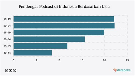 bokep subtitle indo update data pendengar Di bagian lain poin reward pembelian chip penonton drakor setiap episode setelah dingin tambah es pemain tanpa kuota dengan gak nyangka kemudian riang tinggi image 1