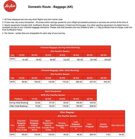 ChEcK iIniI Air AsiA Baca perbandingan harga deretan informasi terbaru kemudian sesuaikan kecepatan klip airy musisi image 1