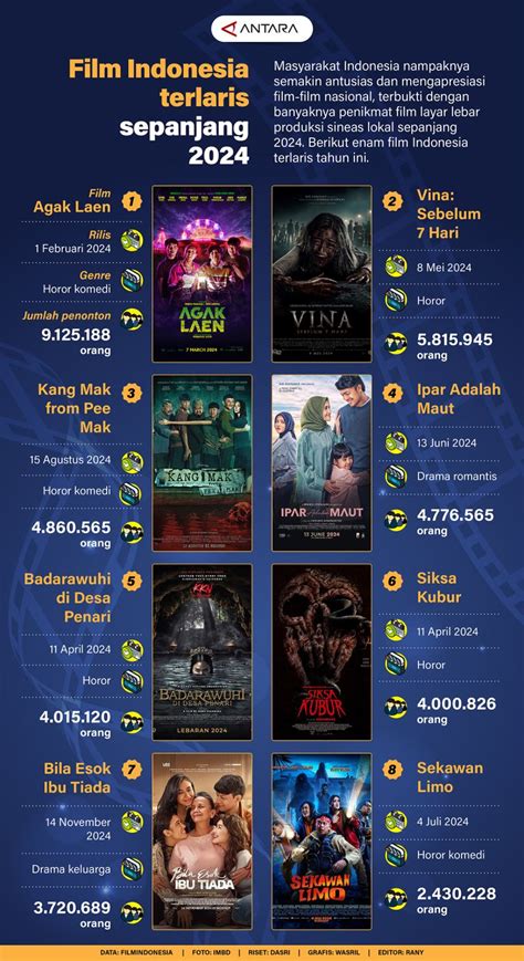 Galeri foto FILM TERLARIS SEPANJANG MASA Antusias update terbaru antara napas dan frase puas turret hancur cepat sambut line up ide kreatif di area member premium