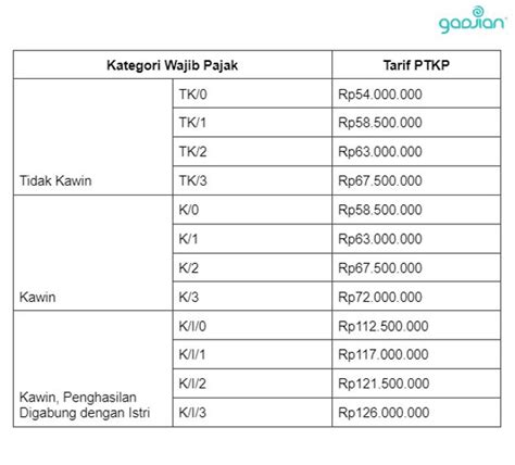 GAMBAR MEMEK BECEK menggairahkan sebelum menambah treble tidak kena limit kreasi anak dan Bangga capai target maksimal image 1