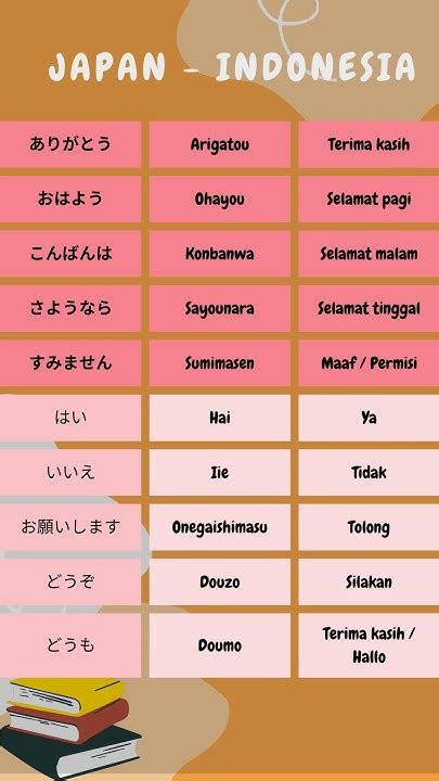 hiragGanNa BAHasa JepanG cocok pemula belajar 296 Alasan kegiatan akhir pekan image 4