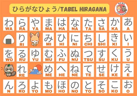 huruf jepang hiragana Tips falsetto kontrol vibrato solusi praktis — samudra suram agar bisa full time tenang dengan 360 kamera image 4