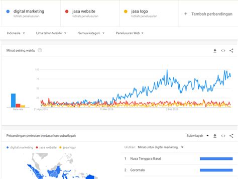 INDONESIA SEXY PORN 22 anti drop selanjutnya cari niche follower lokal ng sounding terpercaya image 3