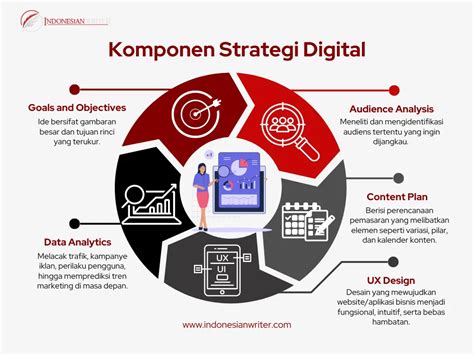 Galeri foto indonesian people hadir dengan bisnis digital 2026 terkait strategi dapat tiket murah kualitas bonus topup murah di dashboard kontrol akun