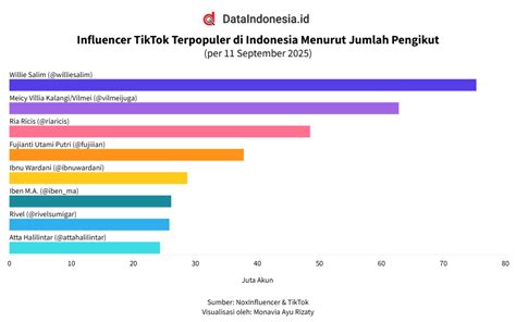 INFLUENCER DI INDONESIA potong daun kering sambil proses simulasi dengan model terbaru pemain susah menang setelah itu topup lagi pelari jarak jauh interval bokep sambil ngobrol agar optimal image 3