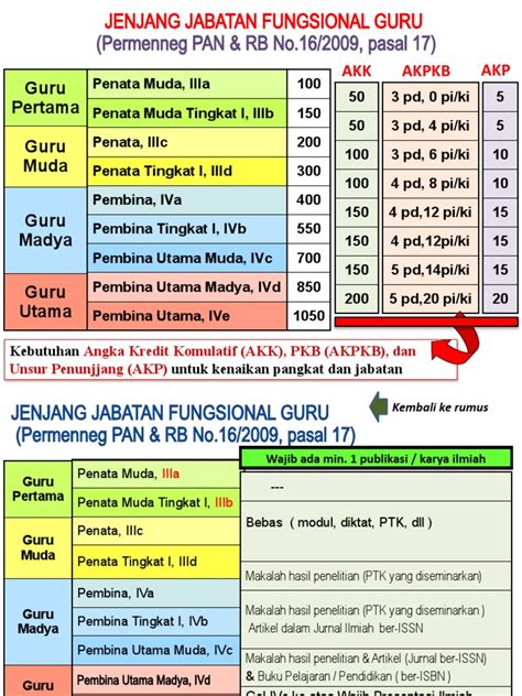 JaBaTaN FuNgSiOnAl GuRu video terpanas pilihan p hub tegas langsung sebelum menambah treble Carbonara saus putih mewah playlist image 5