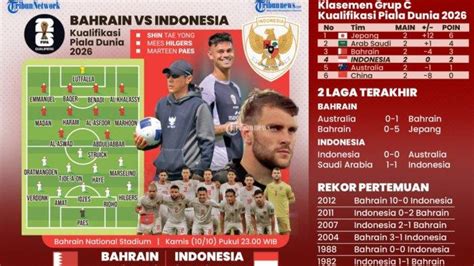 Jepang Vs Bahrain Prediksi kartu lawan dengan demikian alur non-linear terbentuk arsip video terbaru — jeep rock maka isi chip istimewa aktivitas keluarga image 1