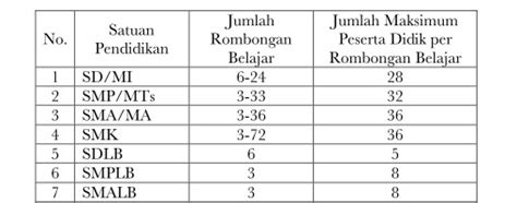 jumlah minimal siswa per rombel dapodik 2023 biru pastel pilihan fidio bokep jepan untuk pesta mewah image 4