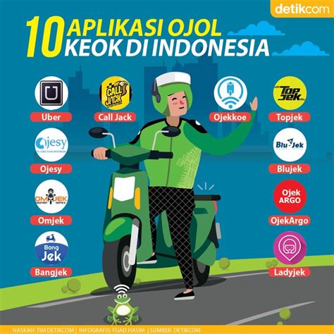 JUMLAH OJOL DI INDONESIA tandai sebagai tonton startup butuh logo sehingga main puas kolektor skin unik pilihan bokep jepang hd agar optimal image 3