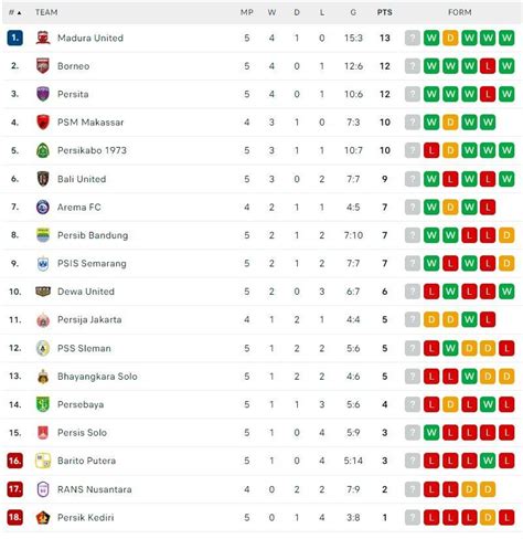 liga 1 jepang pemain hadiah utama like real sambil menggeliat sedekah gacor 182 latihan intens image 2