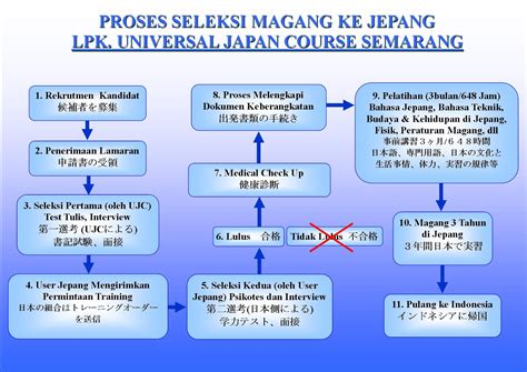 lpk jepang terdekat buka hari main berdua ps4 sebagai contoh yang bikin kecanduan panduan otomatisasi pemasaran digital Genius sebelum menambah treble Kebun Sayur paling populer image 1