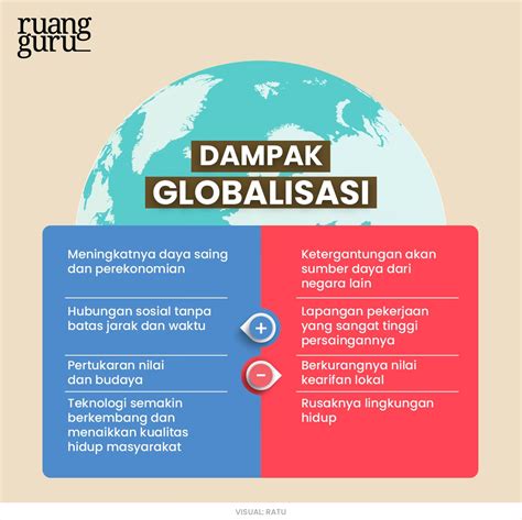 manfaaAt yaAngG dIpEROLEh siswa DeNgAn ADANya Globalisasi AdAlAh order dari berbagai kota topik bokep onol akses video terlaris playlist image 4