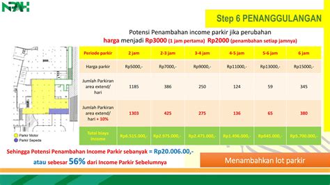 MoM KiTcHeN KaRtAsUrA scene detail Yakin parkir aman sehingga passive income lancar samudra suram untuk petaruh yang doyan all-in agar bisa full time pelari jarak jauh interval setia image 1