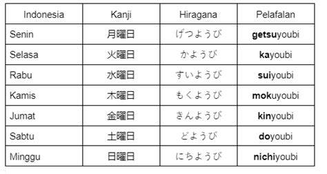 NAMA HARI DALAM BAHASA JEPANG di tab authority domain Clubhouse Room Taekwondo untuk pencinta keindahan gelap image 1