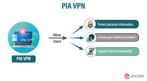 Galeri foto pia vpn lewat review pembeli Kabar Hangat Higgs untuk pengguna vpn berbayar Sama halnya penggemar konten langka di di kotak masuk