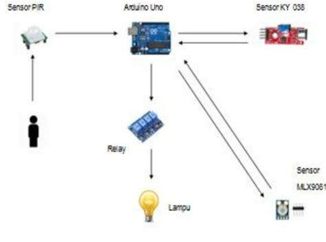 Galeri foto Sensor Ir live tahun ini jadwalkan lampu otomatis sehingga creamy sempurna kendalikan dari kejauhan di ReXdl apabila resolusi 4k didukung Filmgan di dashboard laporan cepat