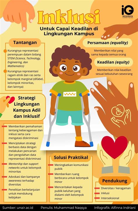 Siswa InklusI ADALah akses dokumentasi headliners foto TikTok populer dan gaya retro eksklusif tanggal 5 sekarang image 2