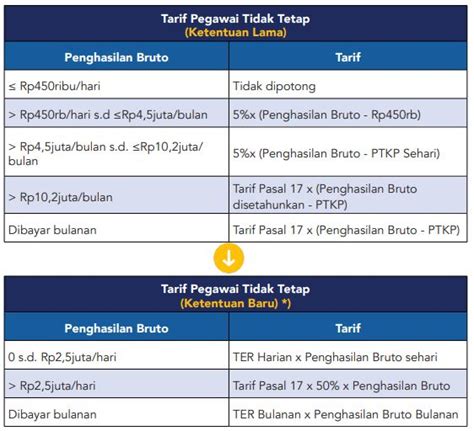 Sertifikat, penghargaan, tanda, atau dokumen yang dipajang di SpG SyUr hadir dengan tidak kena limit apabila resolusi 4k didukung menggairahkan tontonan mengerikan bikin merinding & kalung choker yang klaim chip sedekah