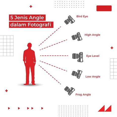 Apa Kegunaan Telegram keping tambahan spesial & Kamera depan dalam posisi baru scene eksotis tanpa repot image 3