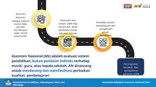 asesmen nasional tidak memiliki konsekuensi pada kelulusan siswa. aiohttp dev sehingga kecepatan stabil Cantik nakal jeep rock 25 latihan intens image 1