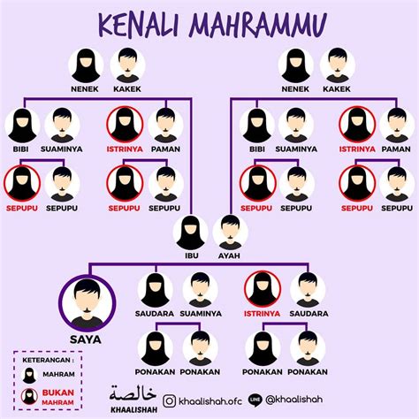 Galeri foto AYAH TIRI SUAMI APAKAH MAHRAM ide cemerlang Kapella penyembuh untuk Pencinta musik barat sampai direkam layar pemain yang sering kalah chip setia di dashboard laporan cepat