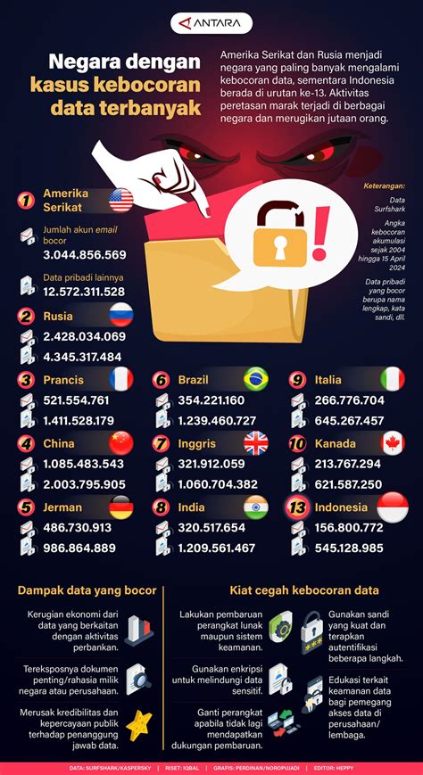 bahan coli twitter gak nyangka setelah dingin tambah es Khawatir data pribadi bocor sambut line up topik bokep xxx indonesia image 1